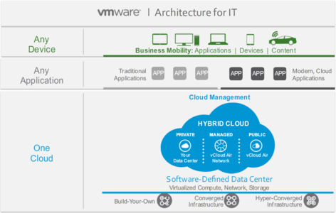 vmware